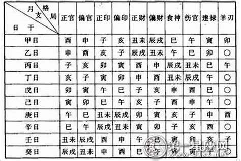 八字天干|怎么从生辰八字看天干和地干